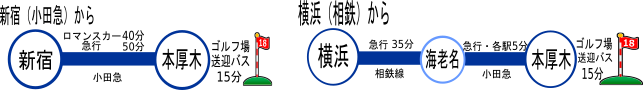 厚木国際　電車利用の方へ